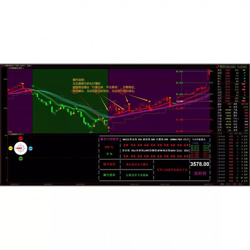 文华期货指标源码怎么用？-第2张图片-华宇铭诚