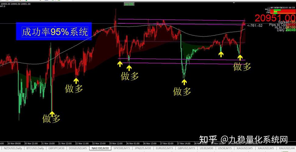 文华期货指标源码怎么用？-第3张图片-华宇铭诚