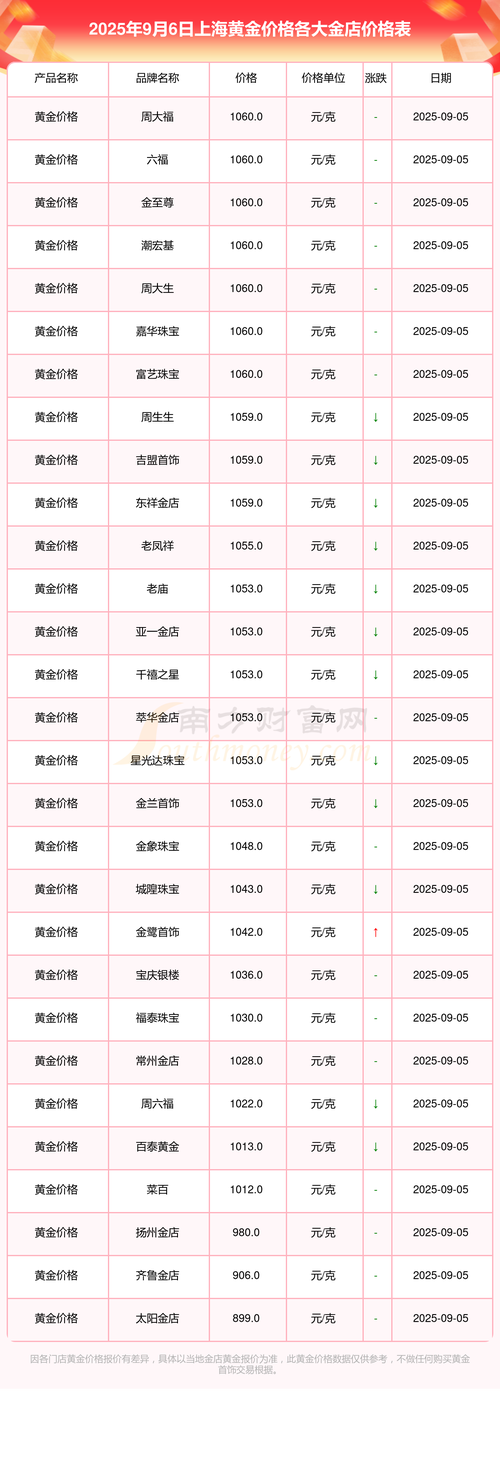 上海黄金期货主力合约今日行情如何?-第1张图片-华宇铭诚 上海黄金期货主力合约今日行情如何?-第1张图片-华宇铭诚