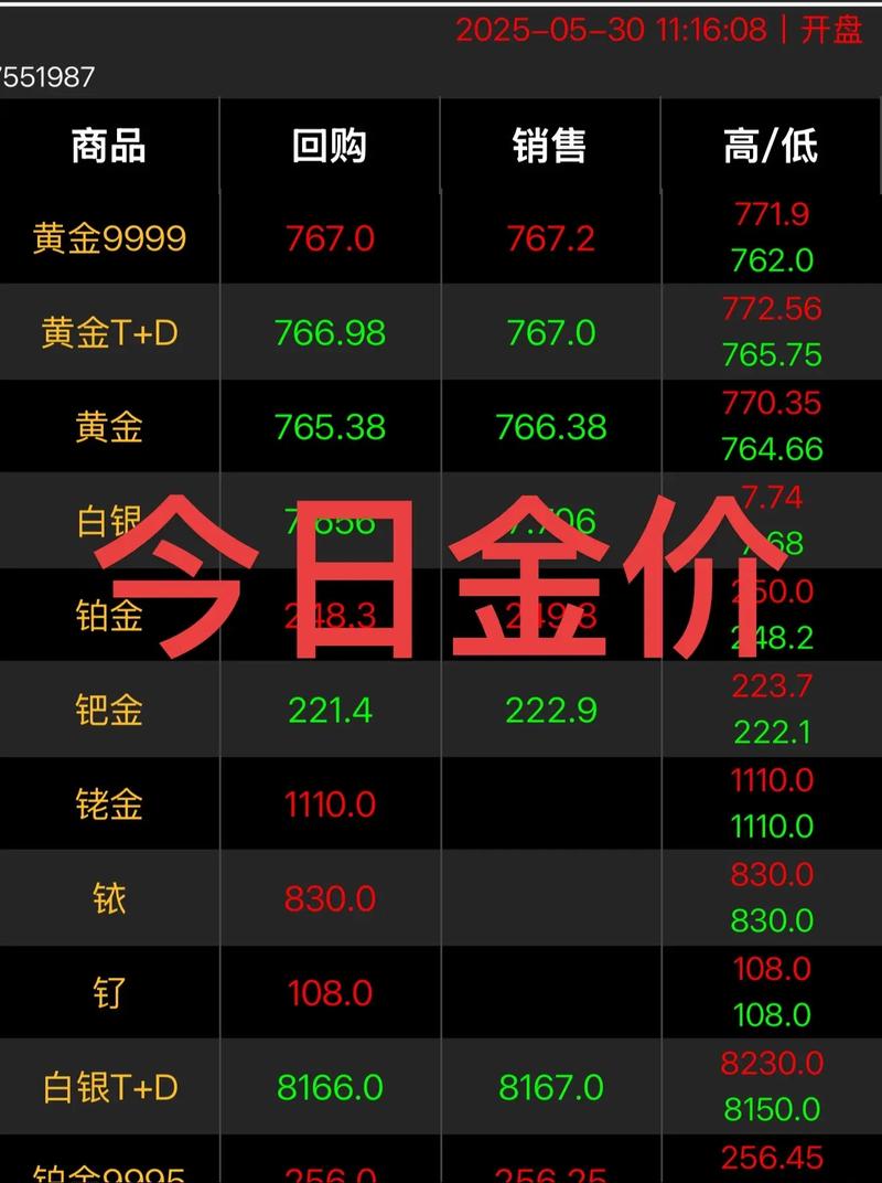 上海黄金期货主力合约今日行情如何？-第3张图片-华宇铭诚