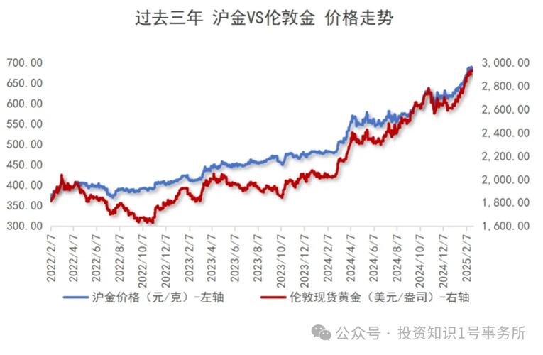 上海黄金期货主力合约今日行情如何？-第2张图片-华宇铭诚