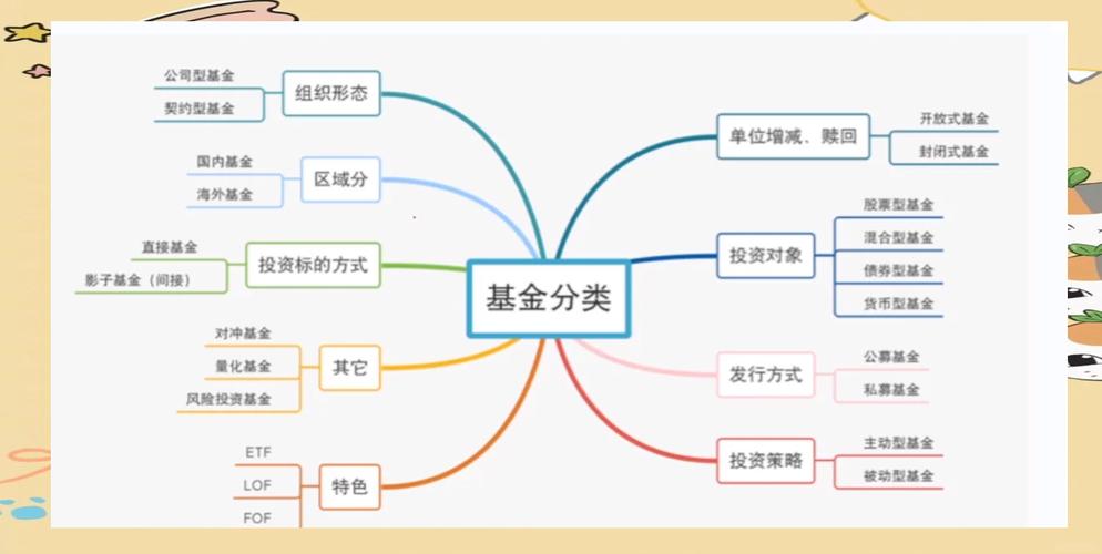 私募股权投资分哪几类？-第3张图片-华宇铭诚