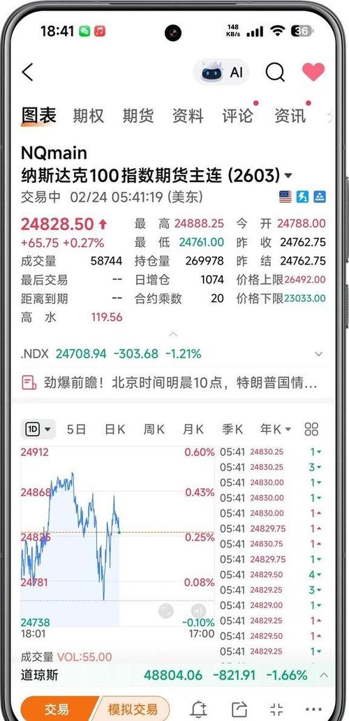 美国期货市场几点开盘？-第2张图片-华宇铭诚