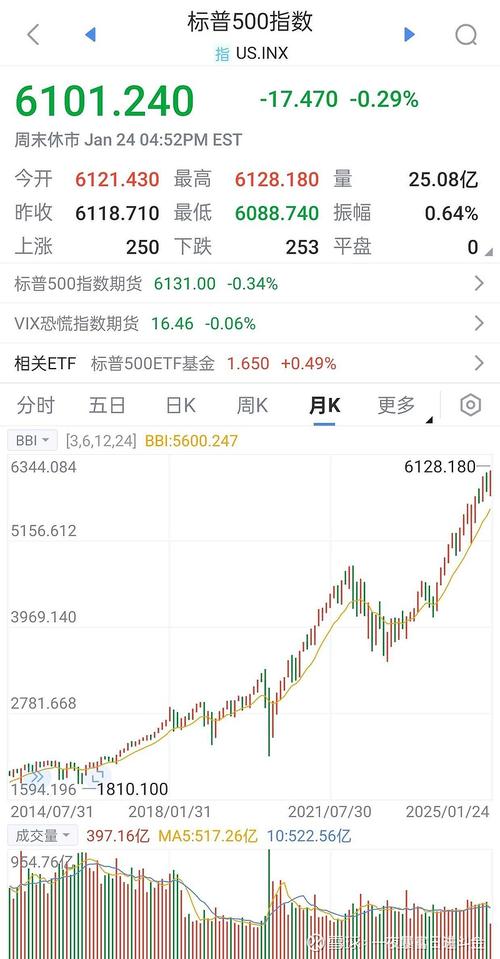 美国期货市场几点开盘？-第3张图片-华宇铭诚