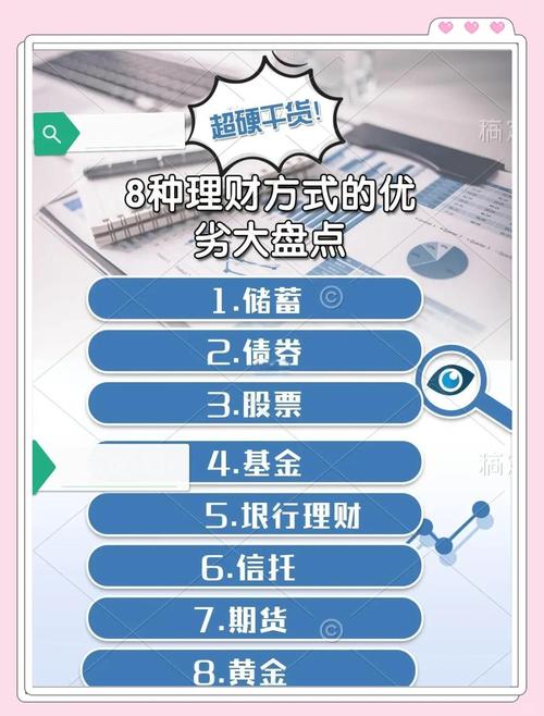 投资理财哪种方式更稳妥？-第2张图片-华宇铭诚