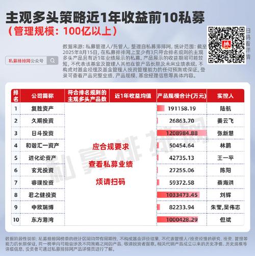 网络投资平台排行榜怎么选才靠谱？-第2张图片-华宇铭诚