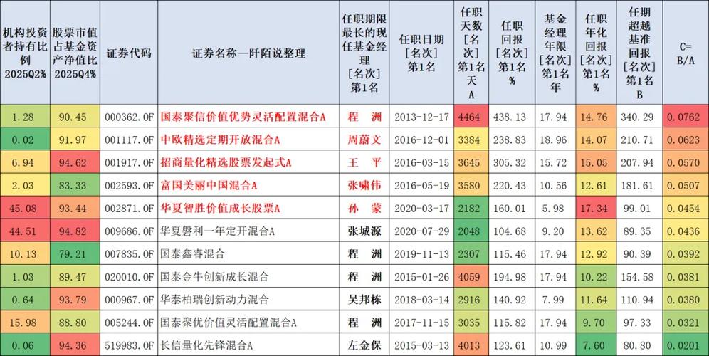 同一基金经理的基金表现差异为何这么大？-第2张图片-华宇铭诚