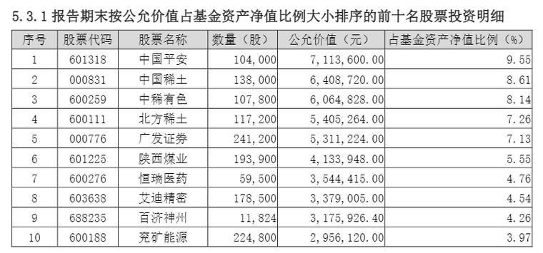 同一基金经理的基金表现差异为何这么大？-第1张图片-华宇铭诚