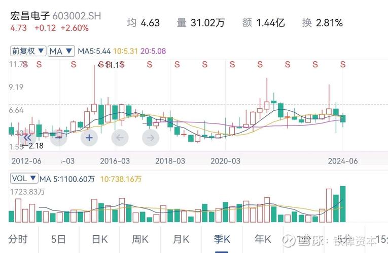 002236基金未来走势如何？-第2张图片-华宇铭诚