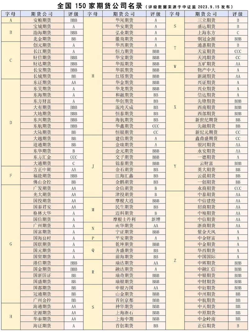 中国究竟有多少家期货公司？-第2张图片-华宇铭诚