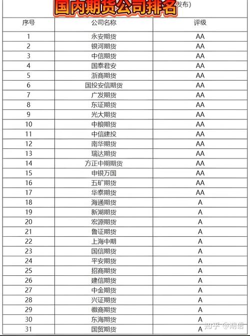 中国究竟有多少家期货公司？-第3张图片-华宇铭诚