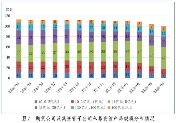 期货公司资管业务现状如何？-第1张图片-华宇铭诚