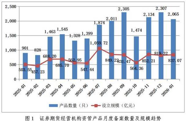 期货公司资管业务现状如何？-第2张图片-华宇铭诚