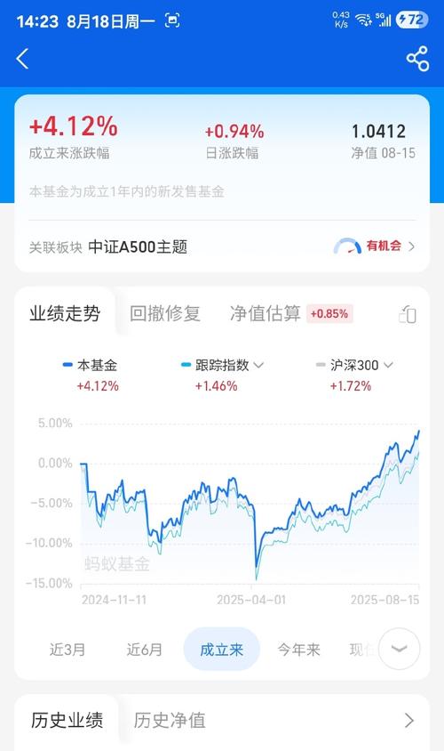基金590002是什么？-第3张图片-华宇铭诚