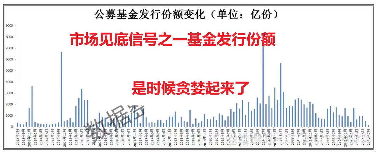 投资者如何操作基金份额？-第3张图片-华宇铭诚
