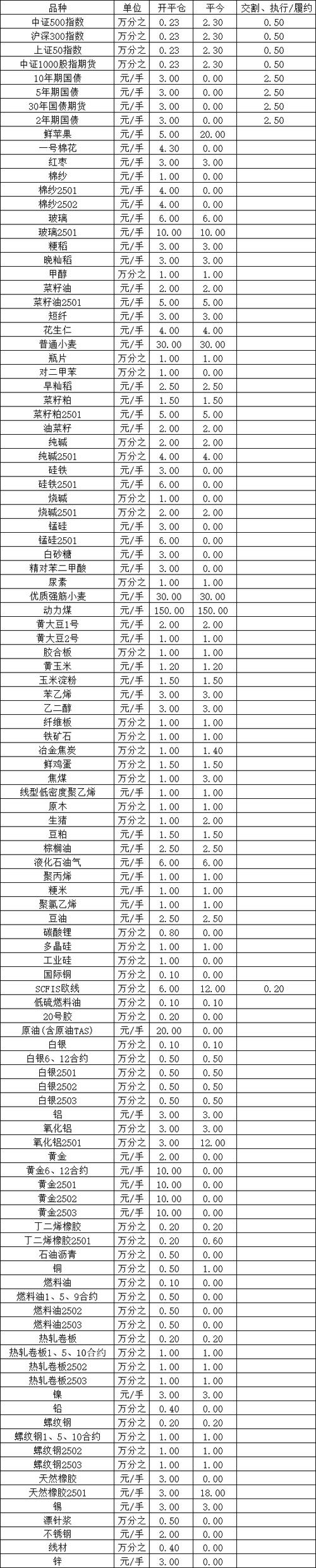 指尖赢家国泰君安期货有何秘诀?-第3张图片-华宇铭诚 指尖赢家国泰君安期货有何秘诀?-第3张图片-华宇铭诚