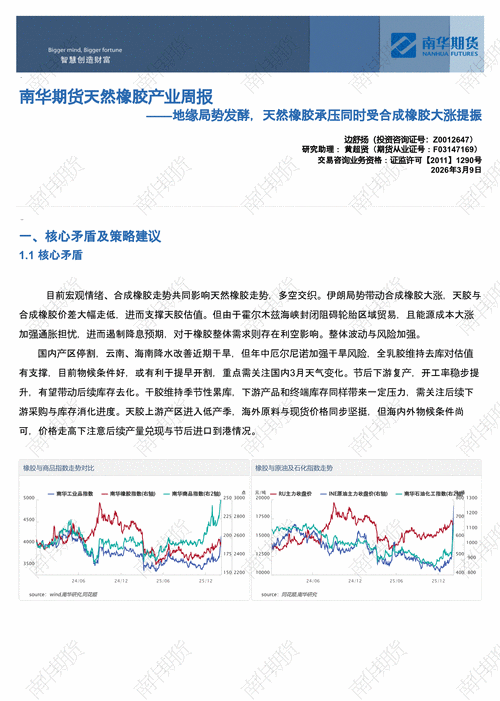 天然橡胶期货分析报告-第1张图片-华宇铭诚