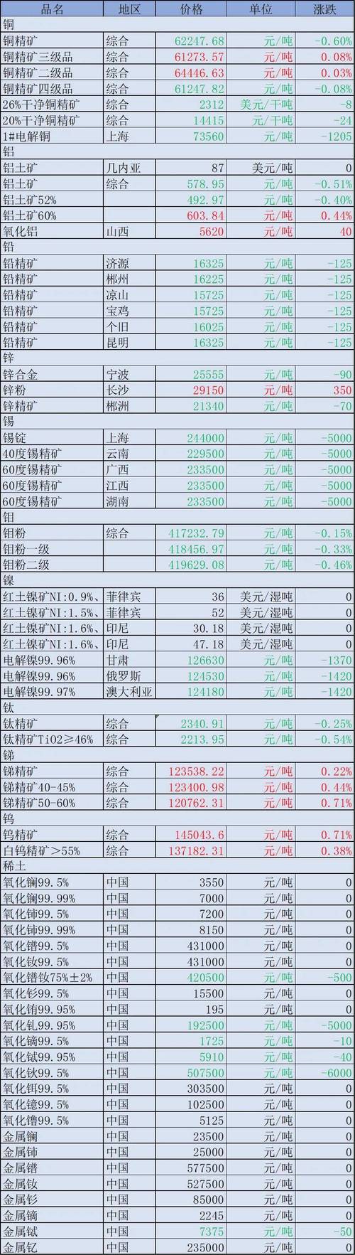天然橡胶期货分析报告-第3张图片-华宇铭诚