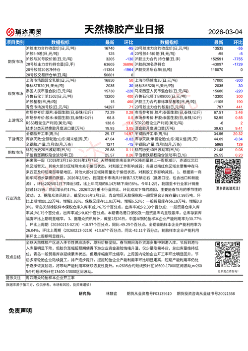天然橡胶期货分析报告-第2张图片-华宇铭诚