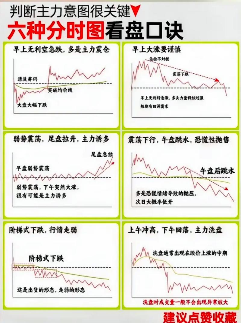 期货日内波段操作有哪些关键技巧?-第1张图片-华宇铭诚 期货日内波段操作有哪些关键技巧?-第1张图片-华宇铭诚
