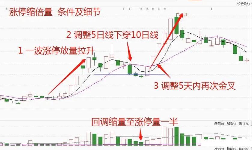 期货日内波段操作有哪些关键技巧？-第2张图片-华宇铭诚