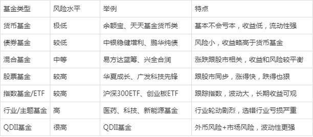 基金中的基金风险大吗-第1张图片-华宇铭诚