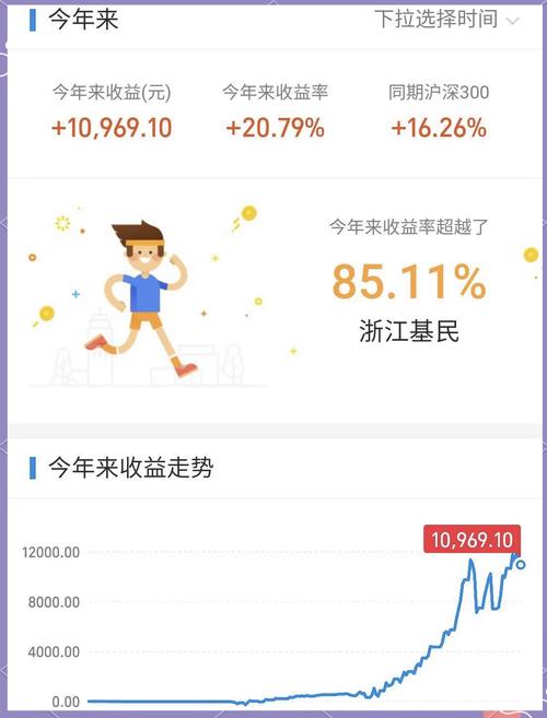 定投选什么基金最合适？-第3张图片-华宇铭诚