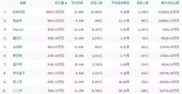 陆金所投资门槛最低多少？-第1张图片-华宇铭诚