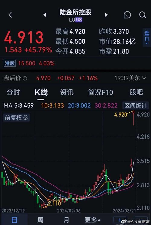 陆金所投资门槛最低多少？-第3张图片-华宇铭诚