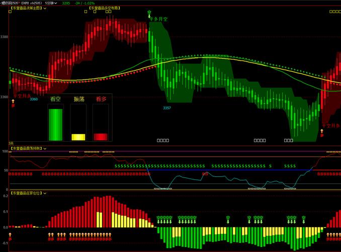 期货多空持仓指标公式如何计算应用？-第3张图片-华宇铭诚