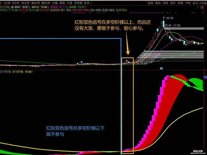 期货多空持仓指标公式如何计算应用？-第2张图片-华宇铭诚