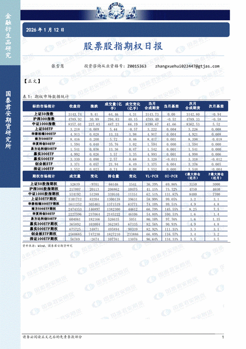 国泰君安期货公司代码是什么？-第2张图片-华宇铭诚