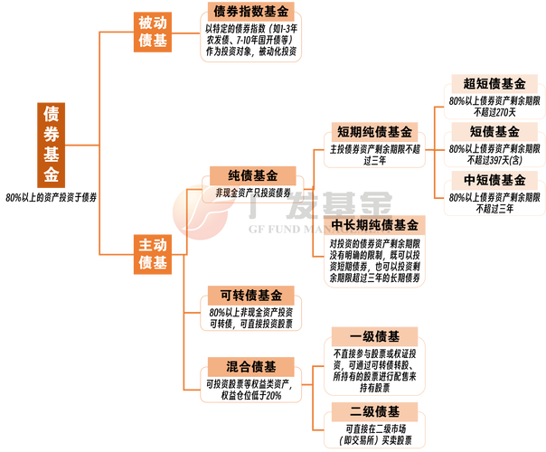 中短债与货币基金,哪个更值得选?-第1张图片-华宇铭诚 中短债与货币基金,哪个更值得选?-第1张图片-华宇铭诚
