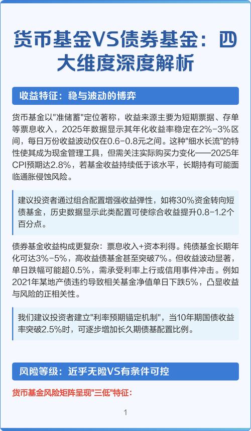 中短债与货币基金,哪个更值得选?-第2张图片-华宇铭诚 中短债与货币基金,哪个更值得选?-第2张图片-华宇铭诚