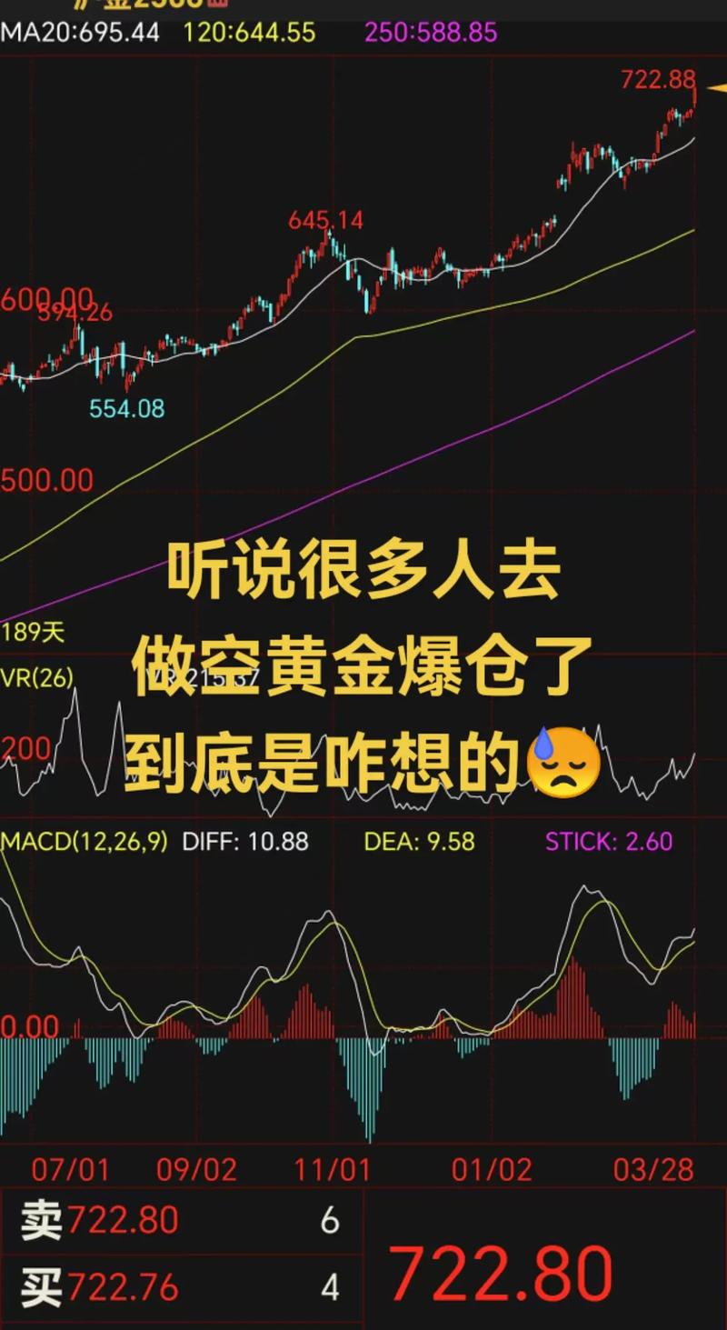 炒黄金期货为何总输？亏损原因何在？-第1张图片-华宇铭诚