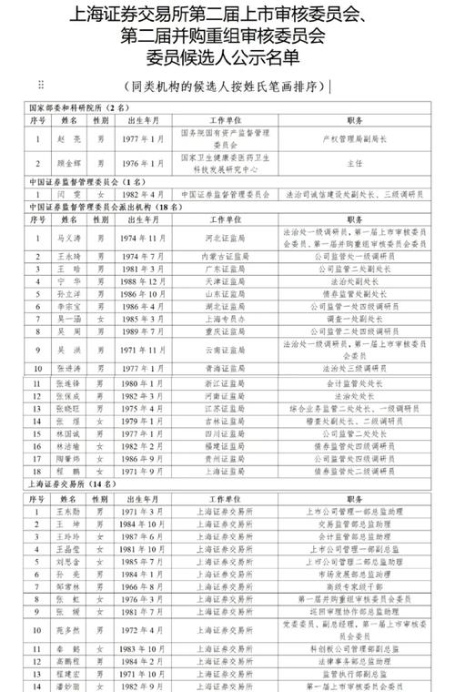 期货从业报名业务类别有哪些?-第3张图片-华宇铭诚 期货从业报名业务类别有哪些?-第3张图片-华宇铭诚
