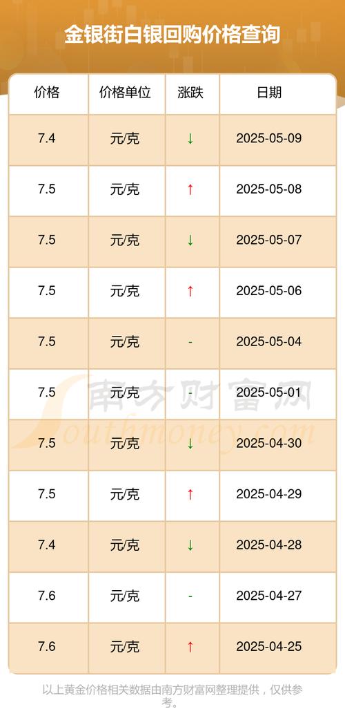 纽约白银期货交易时间具体是几点？-第3张图片-华宇铭诚