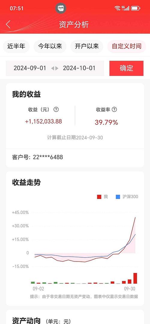 在线高收益投资产品，真能稳赚不赔吗？-第2张图片-华宇铭诚