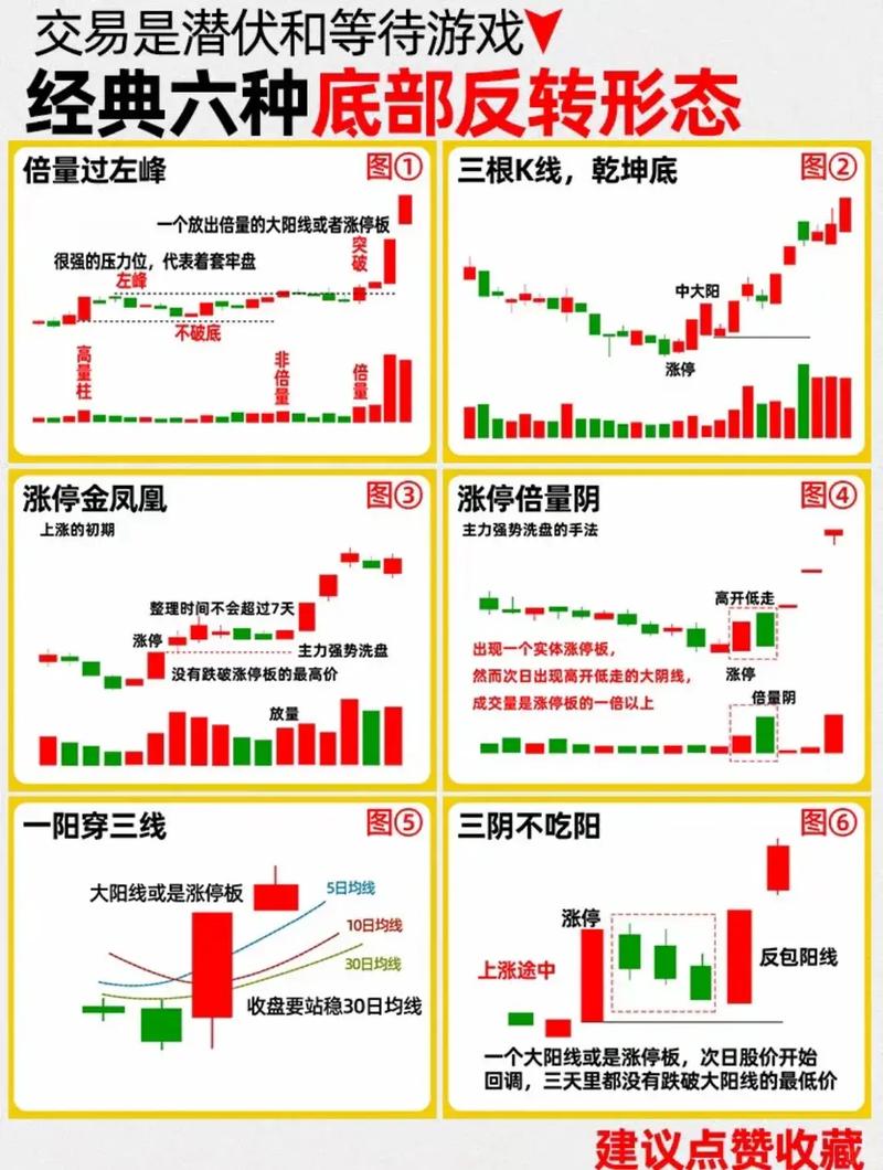 期货盘面技术基础该从何学起？-第1张图片-华宇铭诚