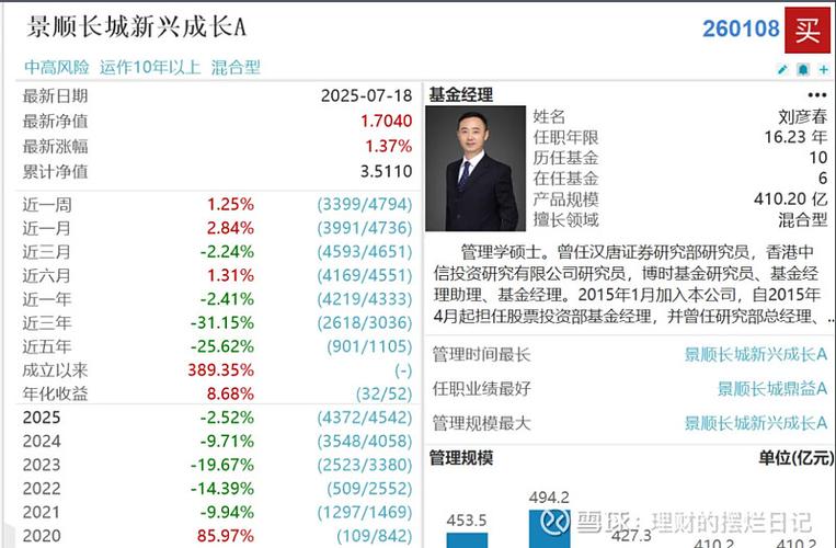 同一基金多经理，业绩好坏谁负责？-第1张图片-华宇铭诚