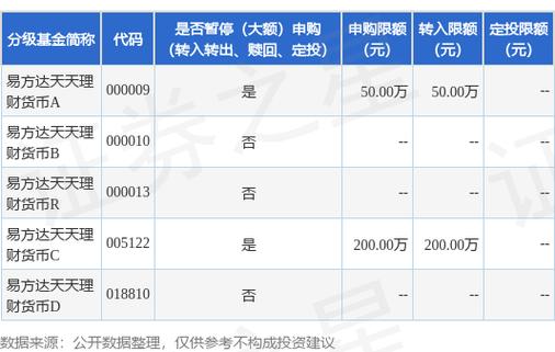 天天基金货币基金转换-第1张图片-华宇铭诚