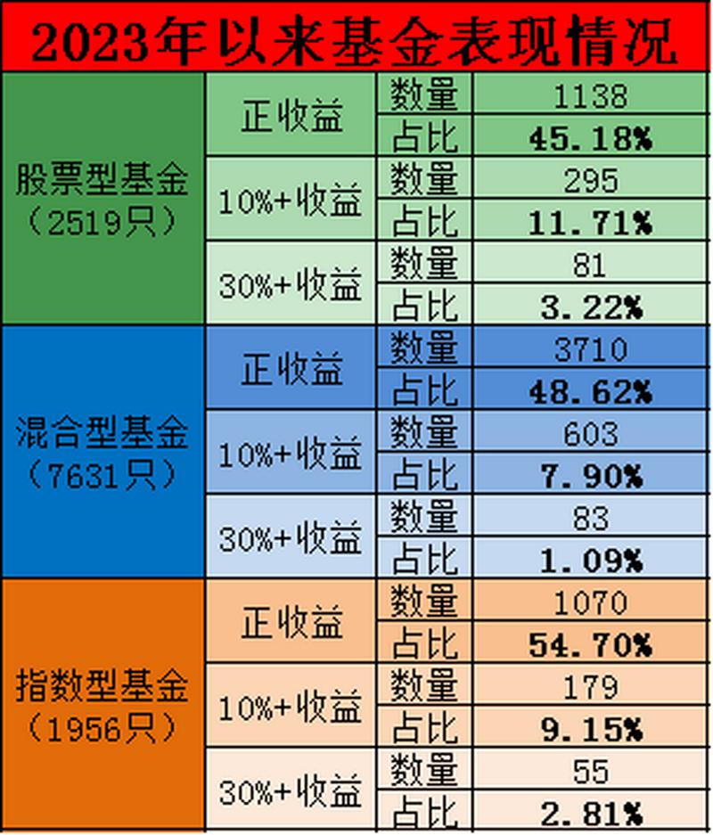 高收益个人投资产品，如何选才安全？-第3张图片-华宇铭诚