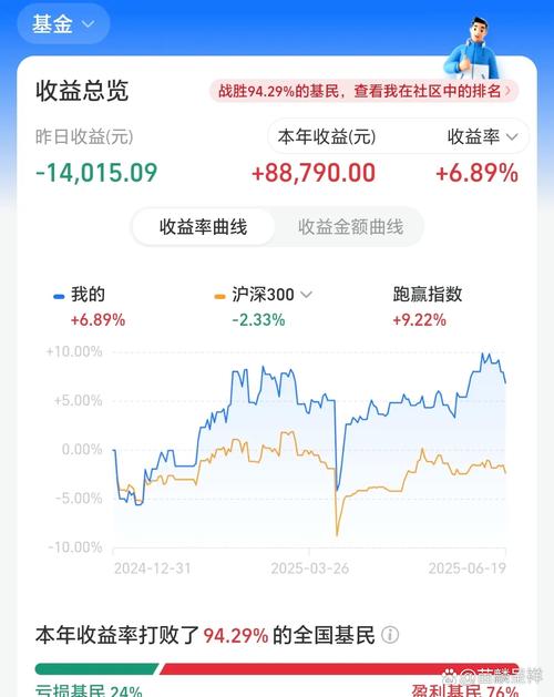 哪些基金亏损最严重？-第1张图片-华宇铭诚
