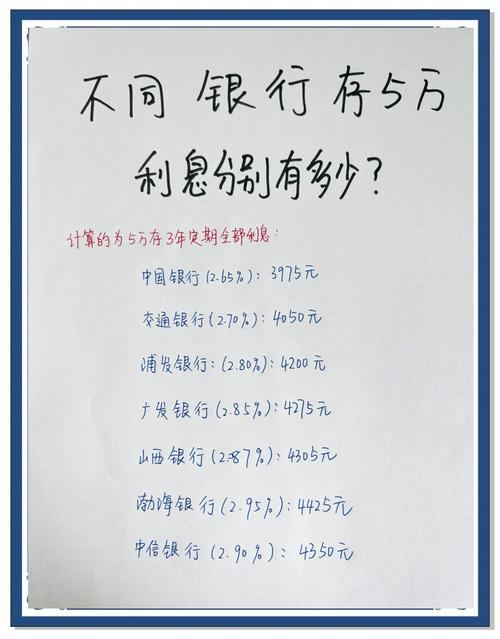 投资什么年利率最高？-第1张图片-华宇铭诚