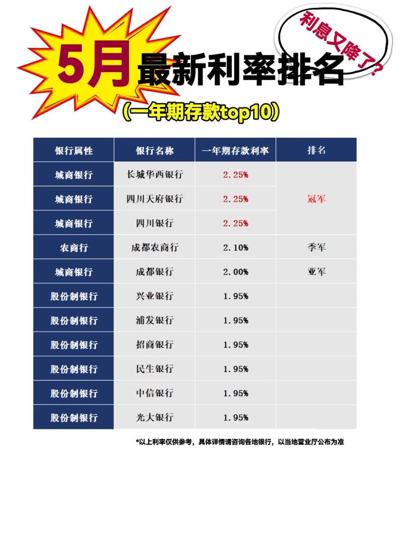 投资什么年利率最高？-第2张图片-华宇铭诚