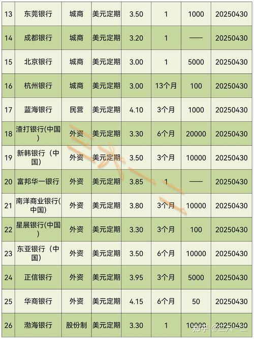 投资什么年利率最高？-第3张图片-华宇铭诚