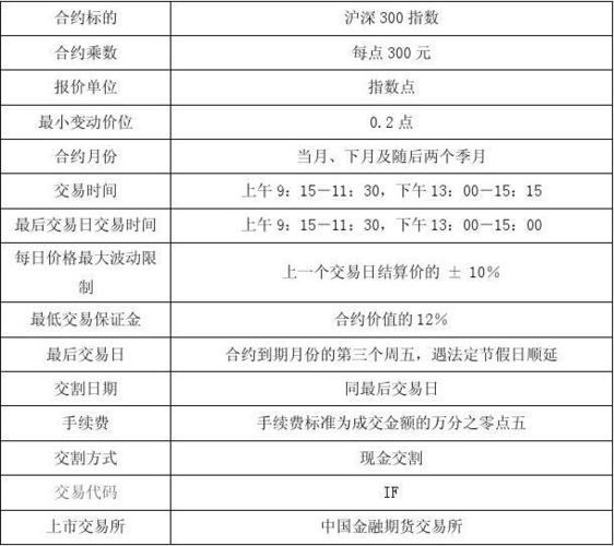 股指期货交易实验具体包含哪些内容？-第2张图片-华宇铭诚