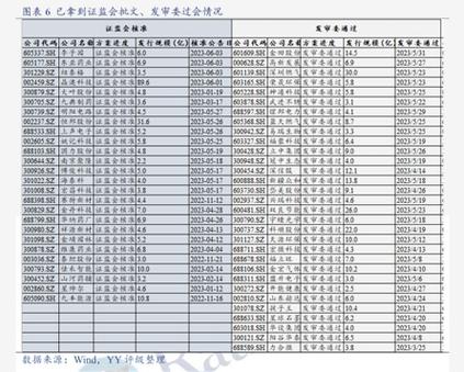 上海基金与开放基金有何不同？-第3张图片-华宇铭诚