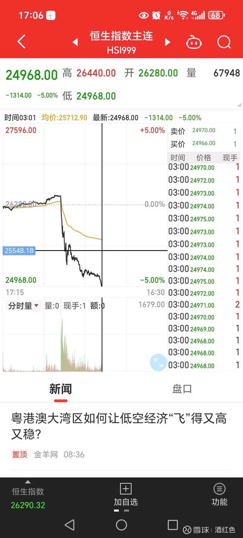 恒生指数期货何时开盘？-第2张图片-华宇铭诚