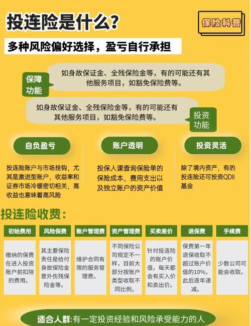 投资连结型保险产品适合哪些人买？-第1张图片-华宇铭诚